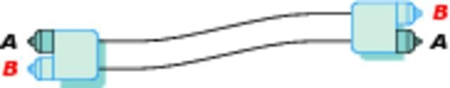 Telegärtner: LWL-Duplex-Adapterkabel