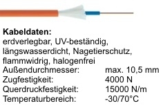 Telegartner: A/I-DQ (ZN) BH  12G50/125 OM4